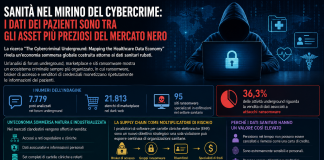 Sanità nel mirino del cybercrime: i dati dei pazienti sono tra gli asset più preziosi del mercato nero
