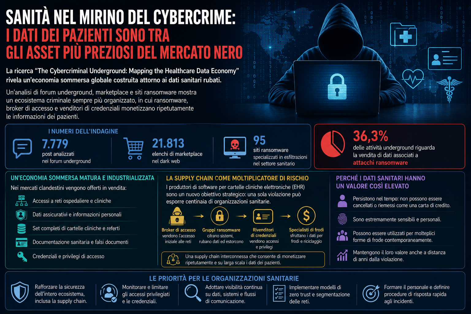 dati sanitari cybercrime