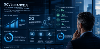 CIO analizza una dashboard di governance AI per monitorare sicurezza, agenti intelligenti, controllo dei costi e infrastrutture enterprise.