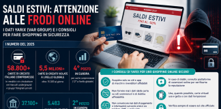 Saldi estivi 2026: cresce il rischio di frodi online, oltre 58.800 carte italiane compromesse nel 2025