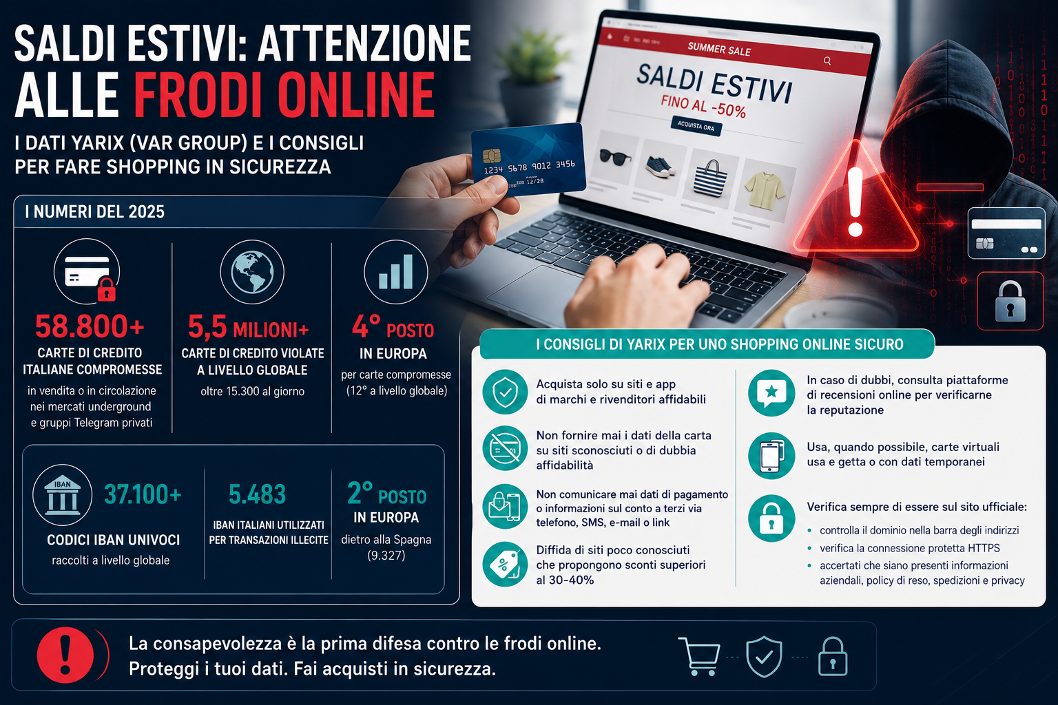 shopping online sicuro